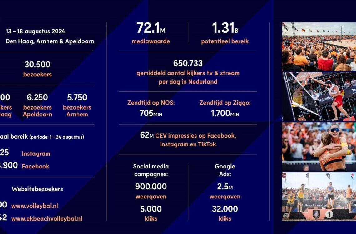 Factsheet EK Beachvolleybal 2024