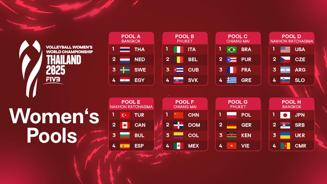Pouleindeling Volleybaldames WK 2025