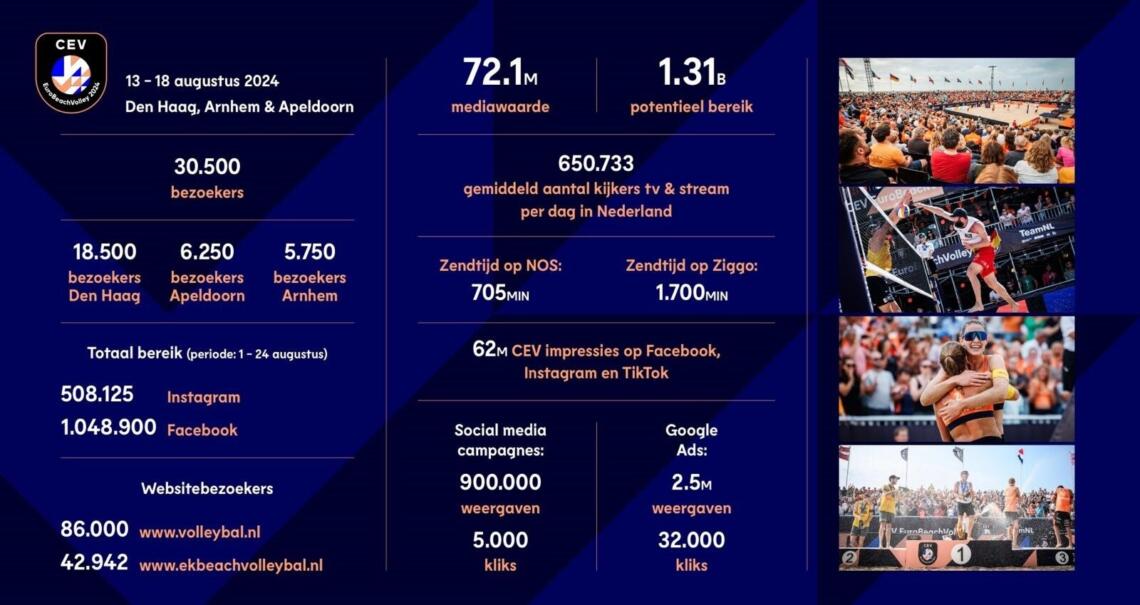 Factsheet EK Beachvolleybal 2024