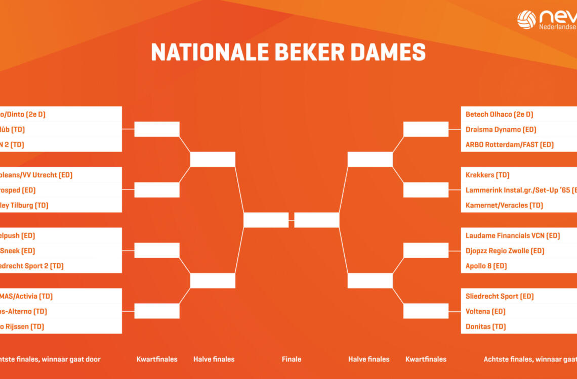 Bekerschema dames