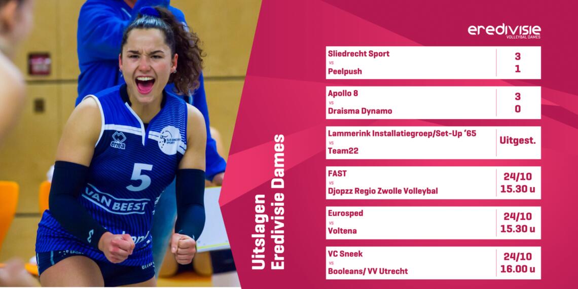 Dames 6 wedstrijden R