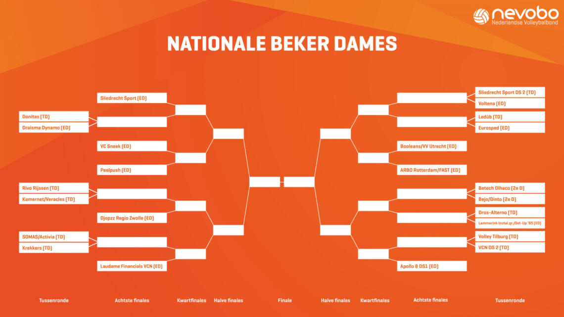 Bekerschema dames v2