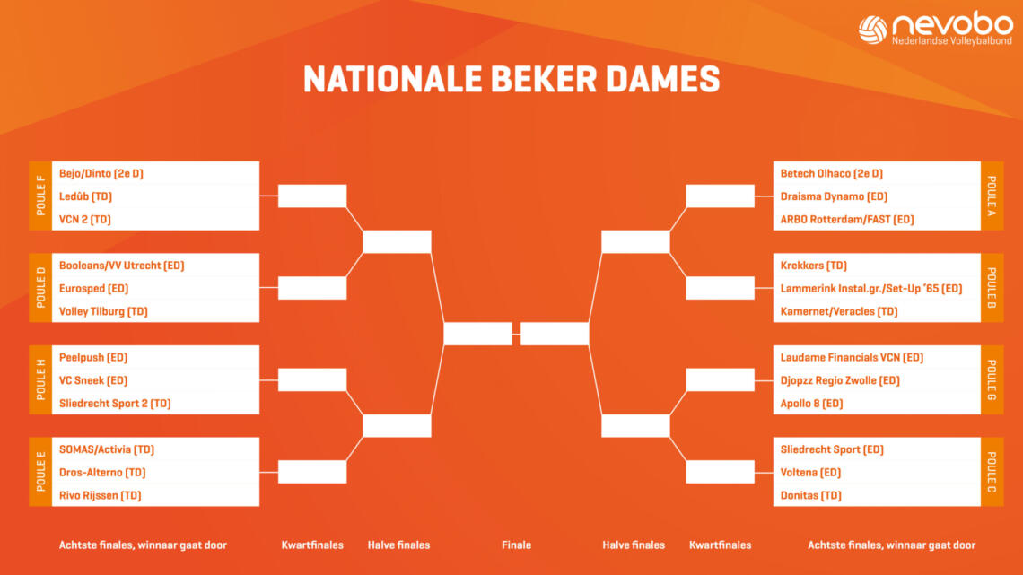 Bekerschema dames