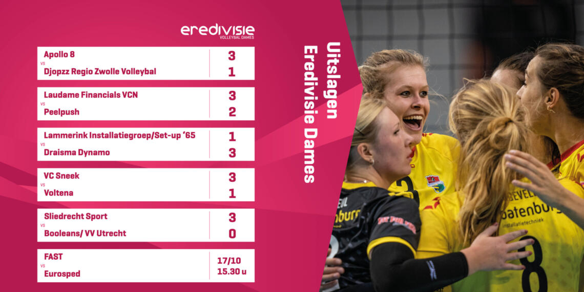Weekend 17 oktober uitslagen dames