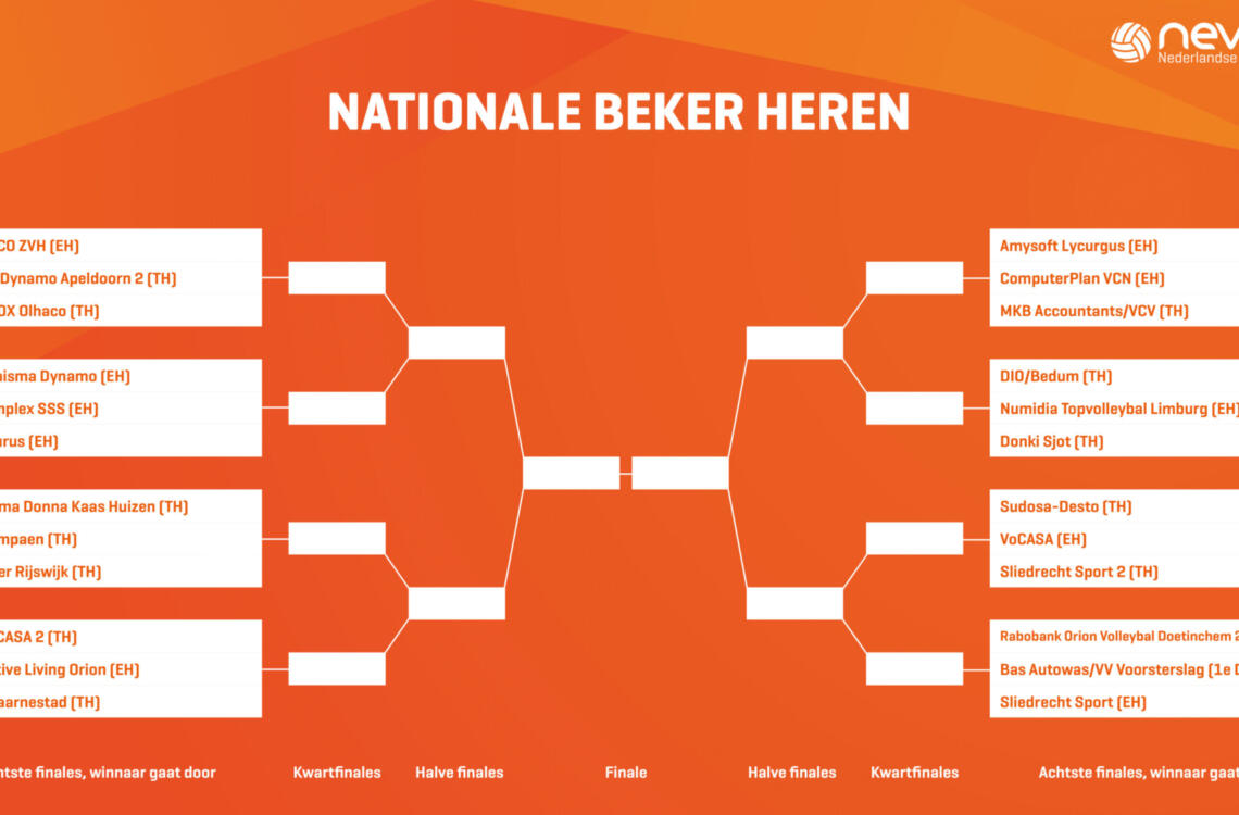 Bekerschema heren