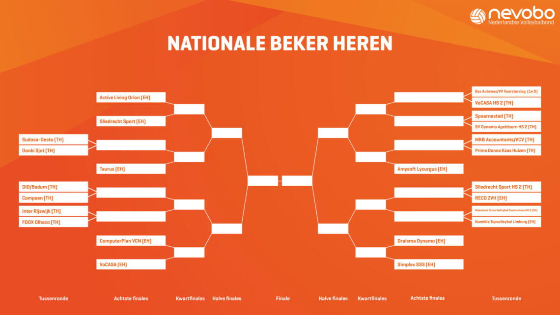 Bekerschema heren v2
