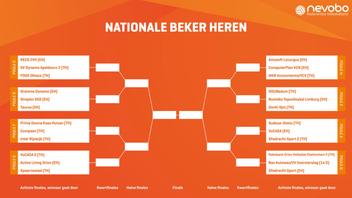 Bekerschema heren