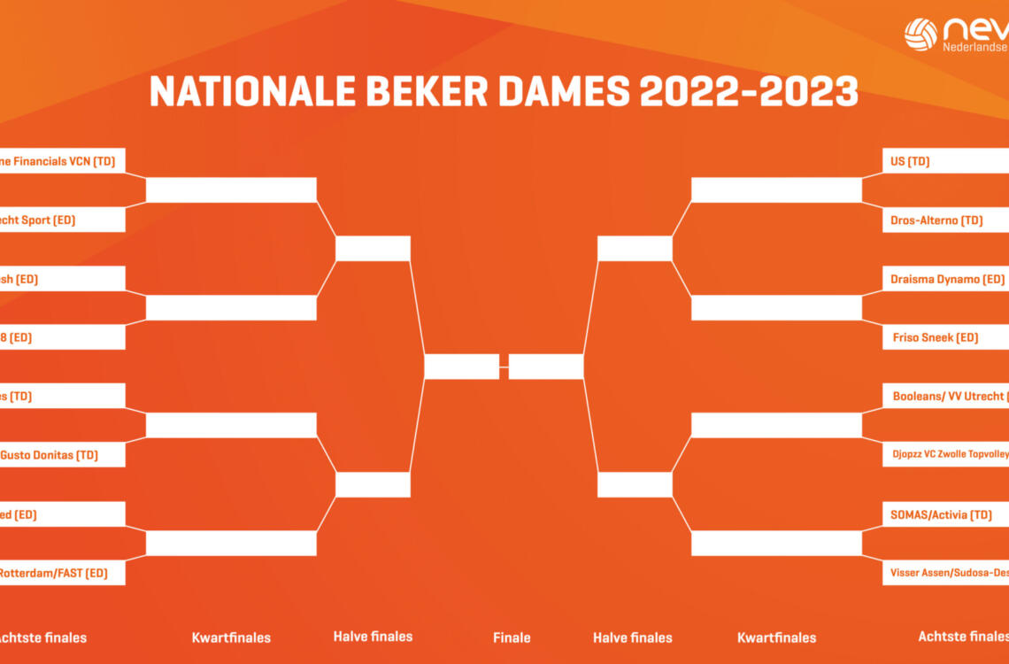 Bekerschema 22 23 Dames