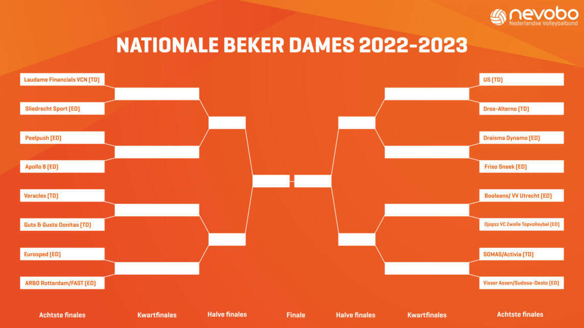 Bekerschema 22 23 Dames