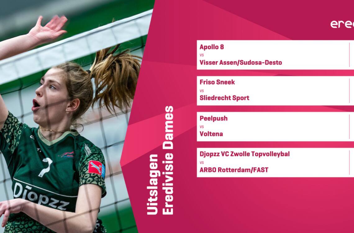 230211 uitslagen dames