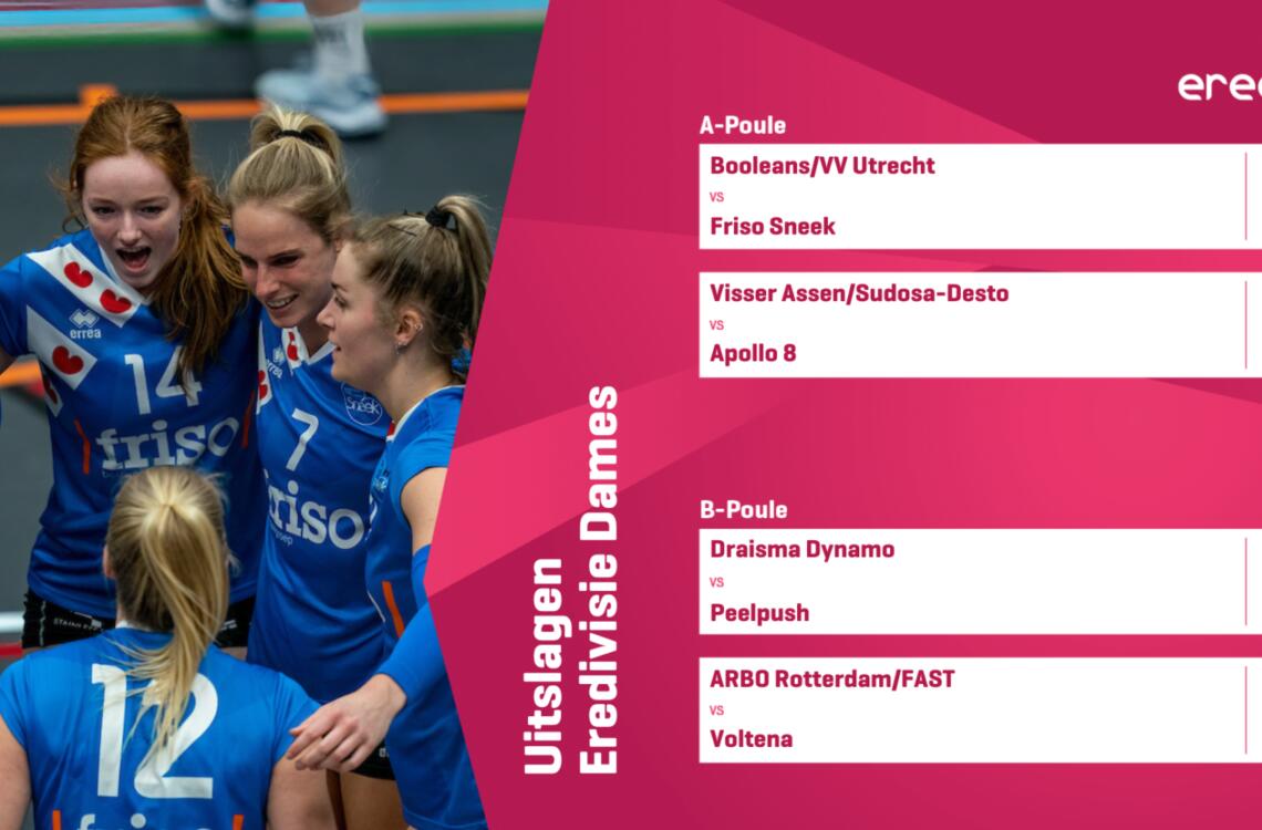 230315 uitslagen dames