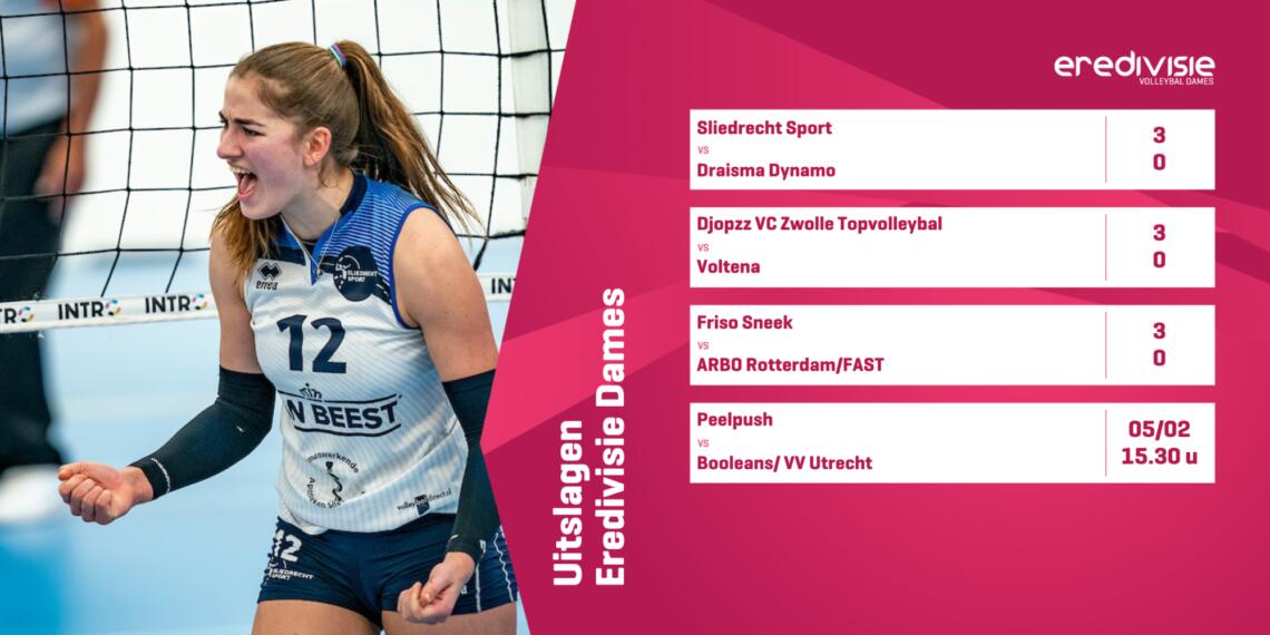 230204 uitslag dames