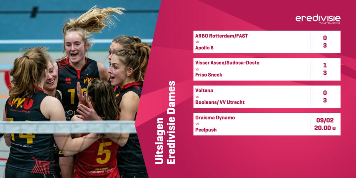 230208 uitslagen dames