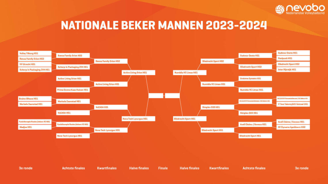 Bekerschema 23 24 H Fmannen