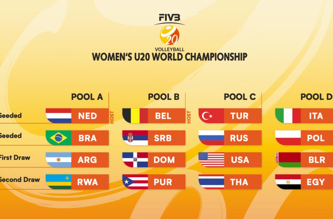 Poule indeling WK u20