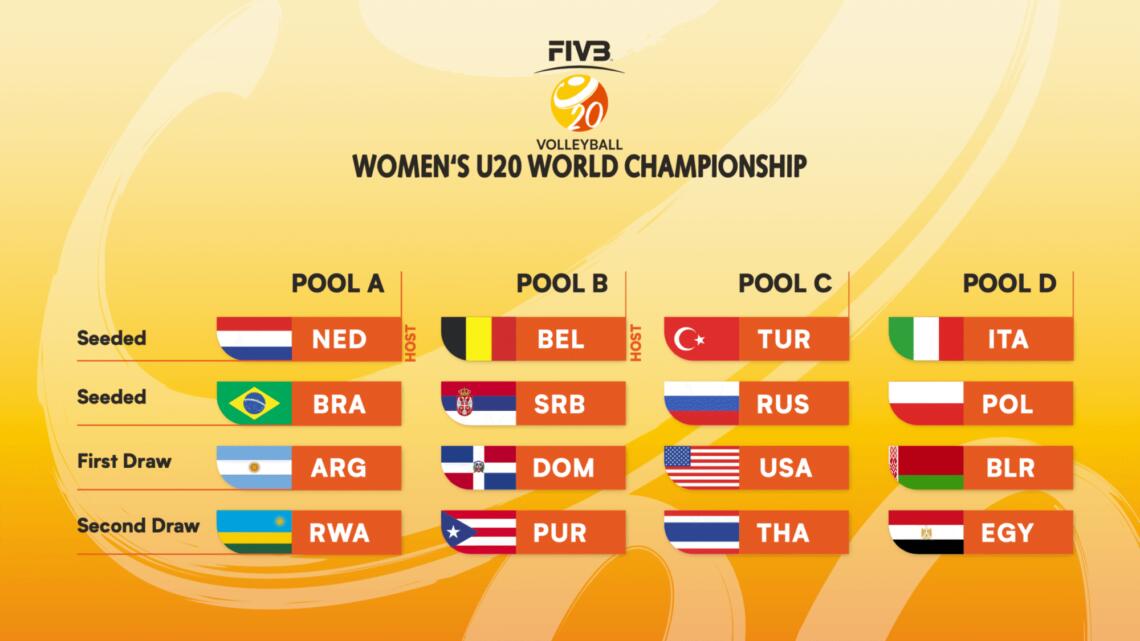 Poule indeling WK u20