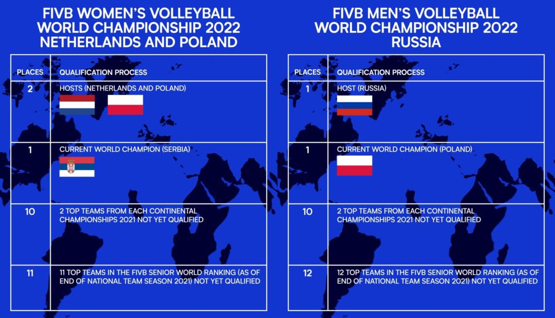 WK kwalificatiesysteem vrouwen mannen