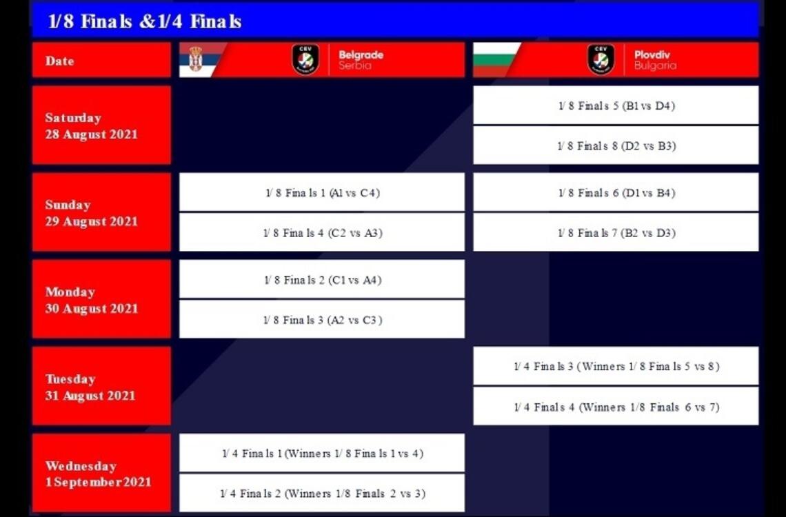 Achtste finales plus kwartfinales website formaat