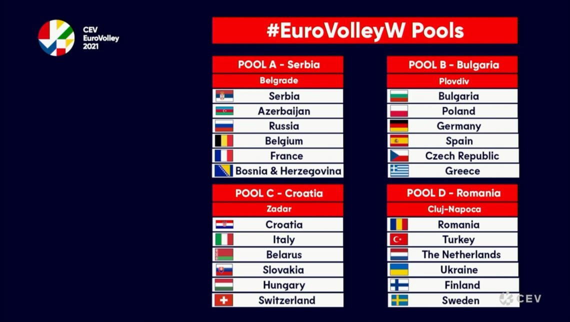 204431 Euro Volley W 2021 Pools