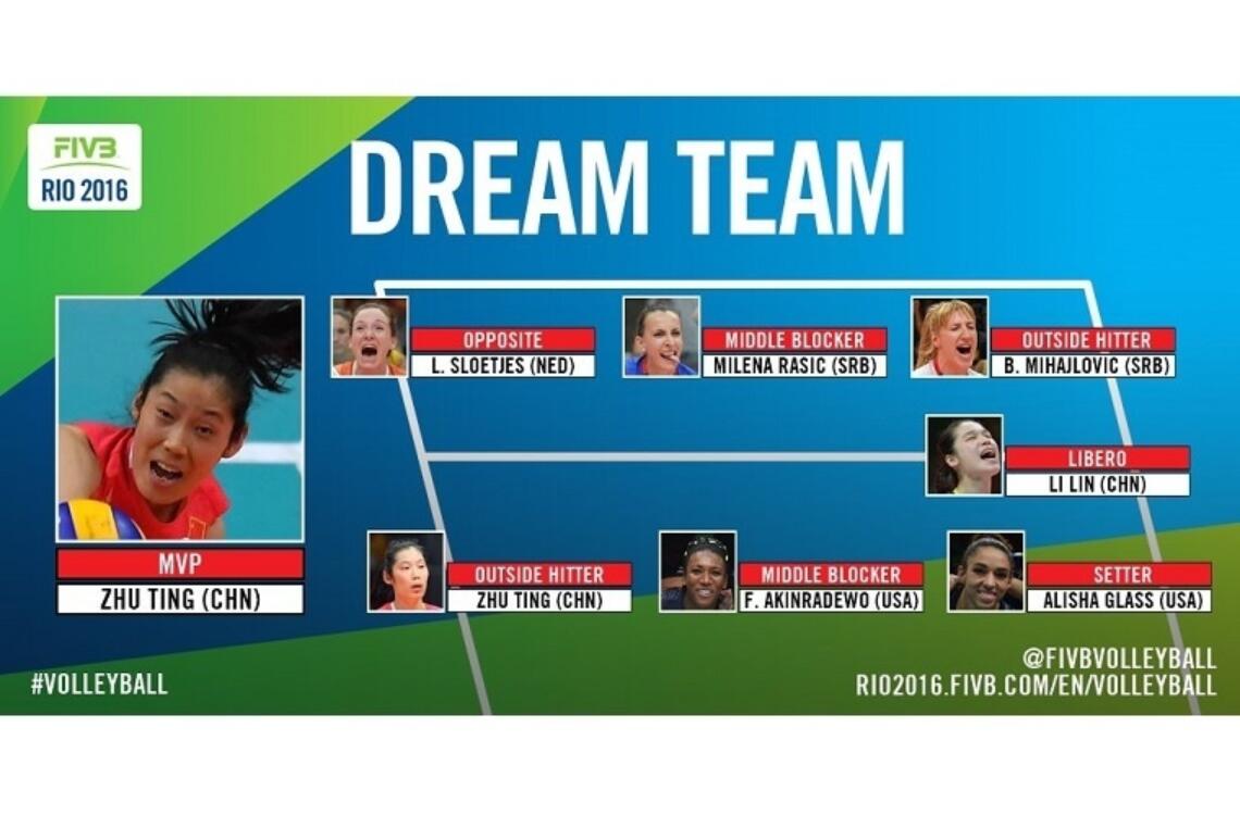Dream Team Rio de Janeiro website formaat