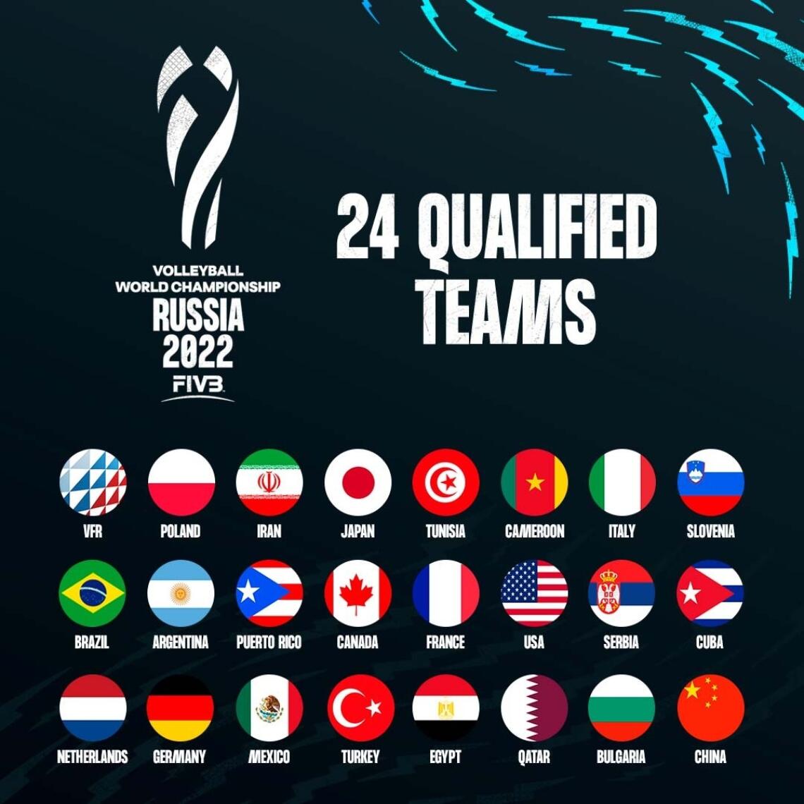 WK 2022 mannen gekwalificeerde Teams FIVB