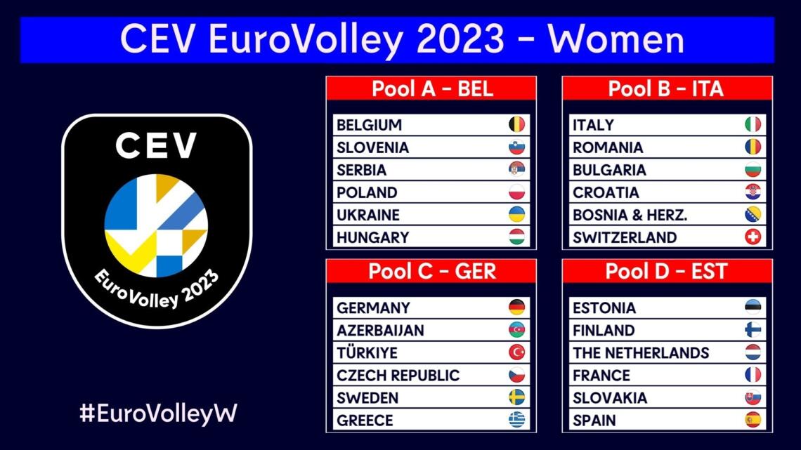 Loting EK Vrouwen 2023