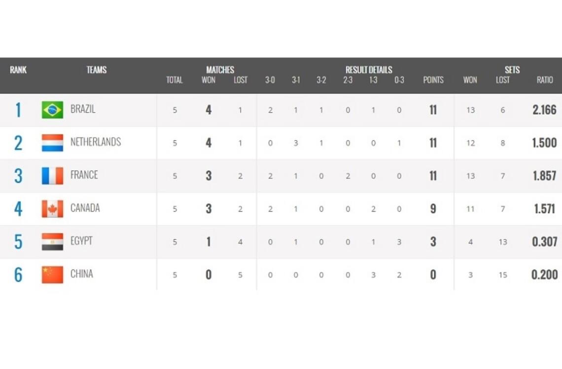 Eindstand Poule B Voor Website