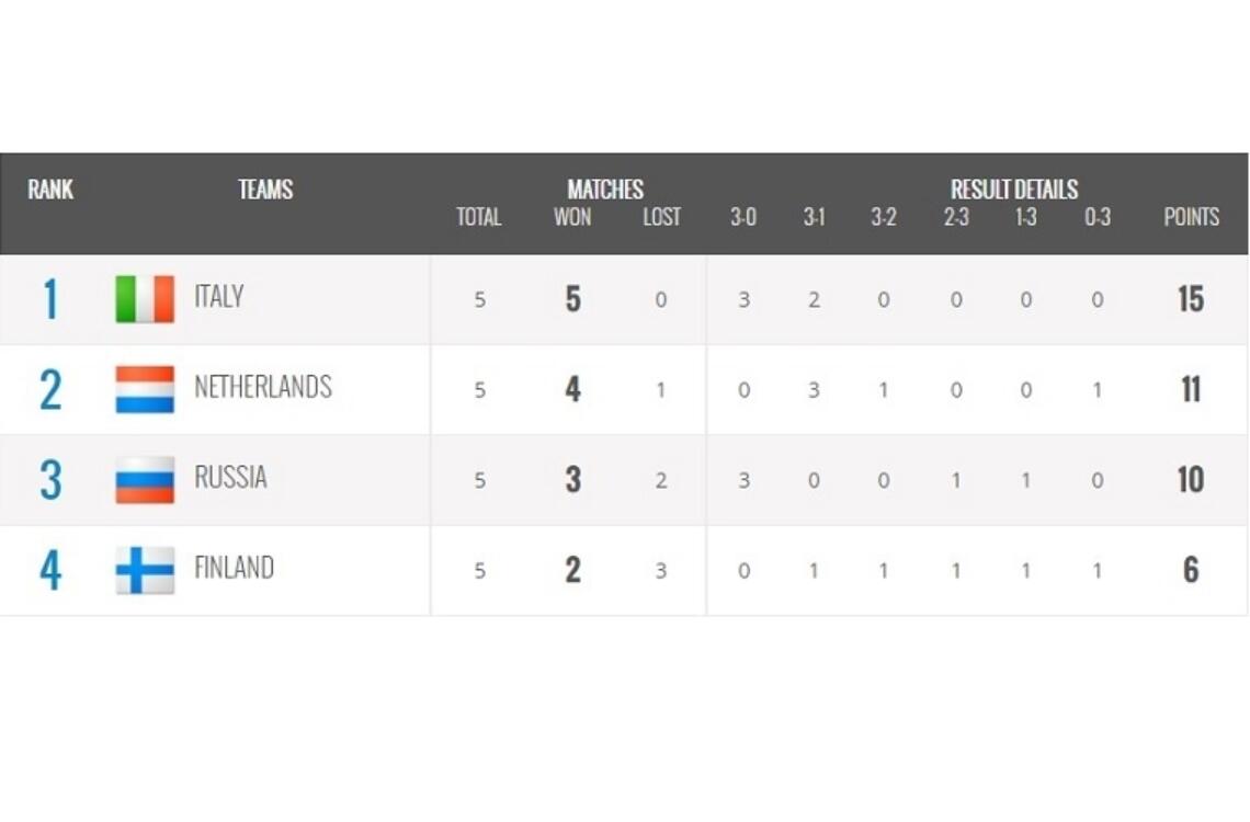 Poule E Voor Website