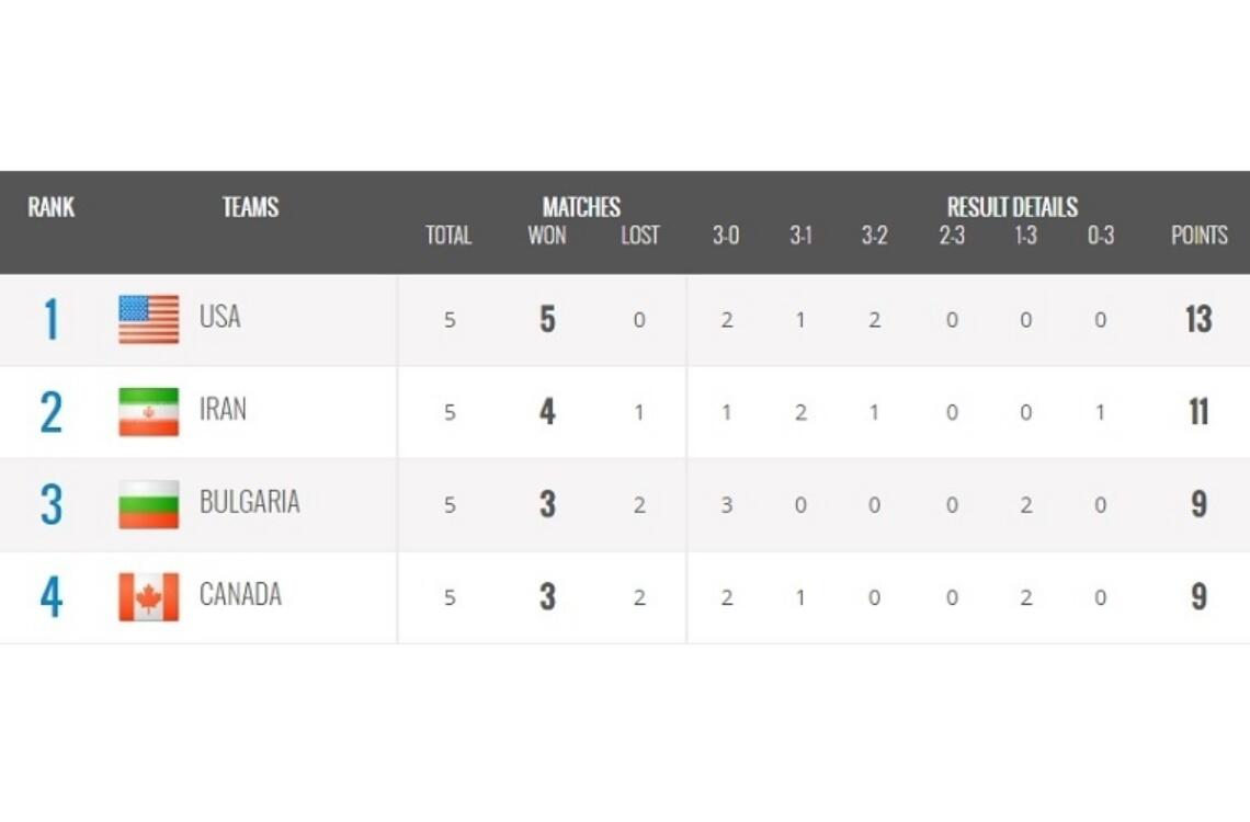Poule G Voor Website