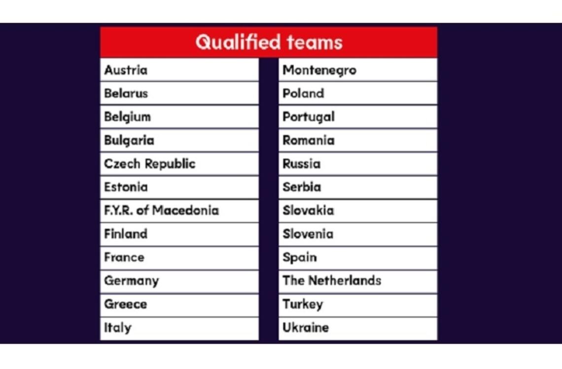 Alle Gekwalificeerde Teams Website Formaat