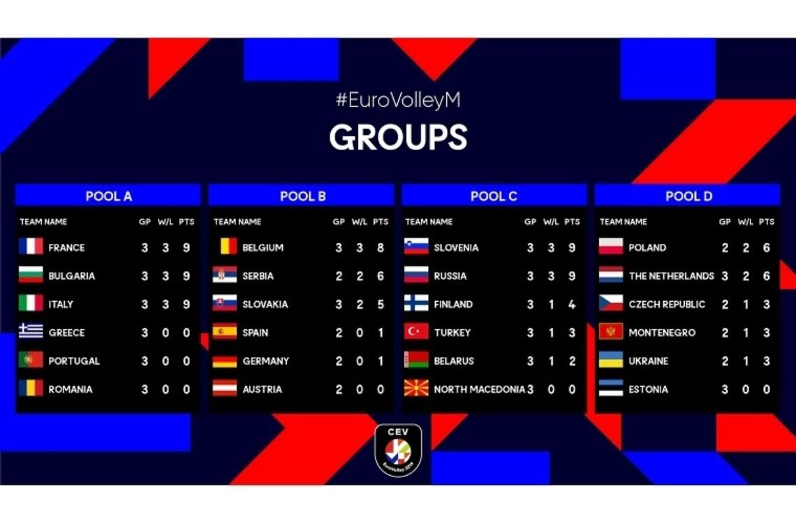 Tussenstand Poules Maandag 16 09 Voor Website