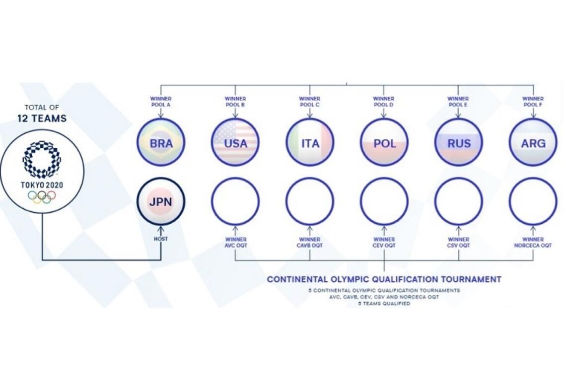 Visual Fivb Olympische Spelen 2020 Mannen Website Formaat