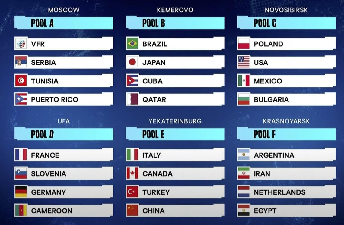 Resultaat loting WK 2022 mannen