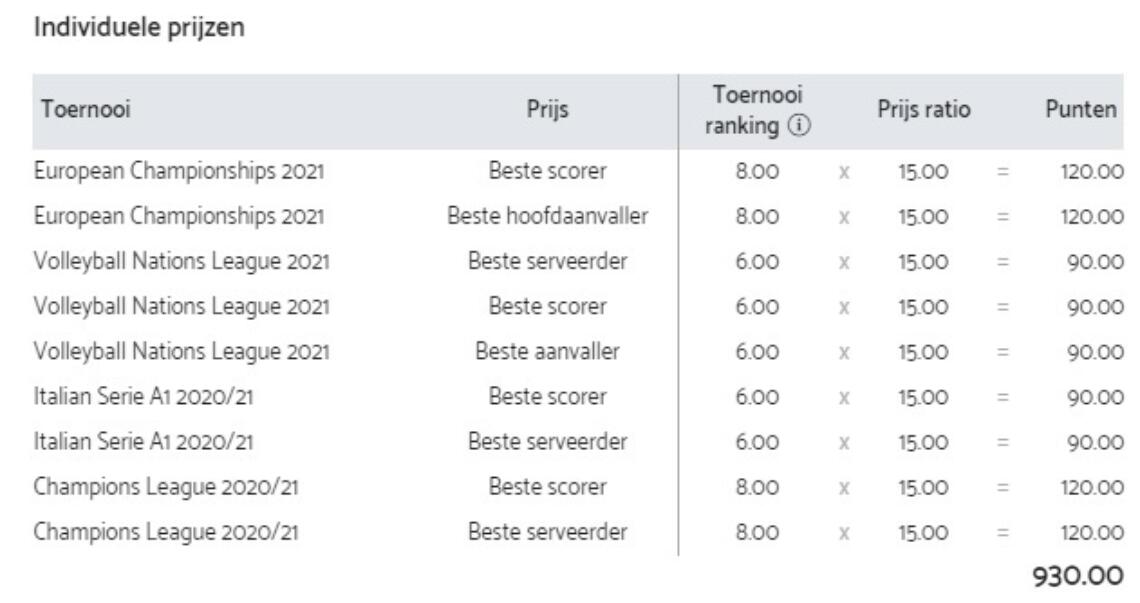 Nimir individuele prijzen
