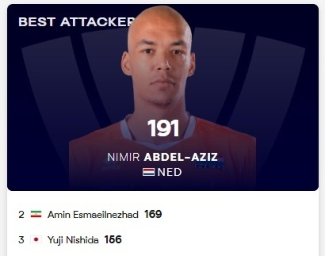 Best attacker VNL Men 2022