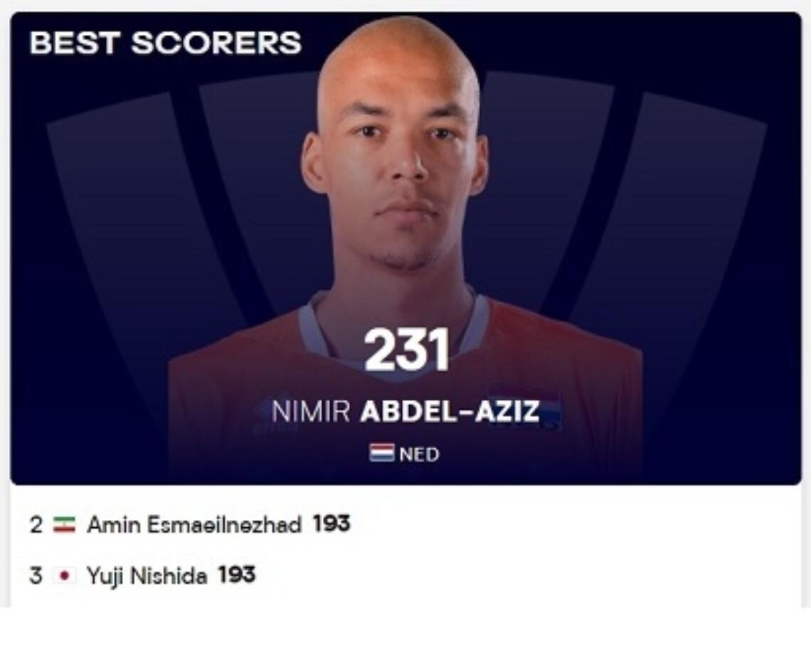 Best scorer VNL Men 2022 kleiner formaat