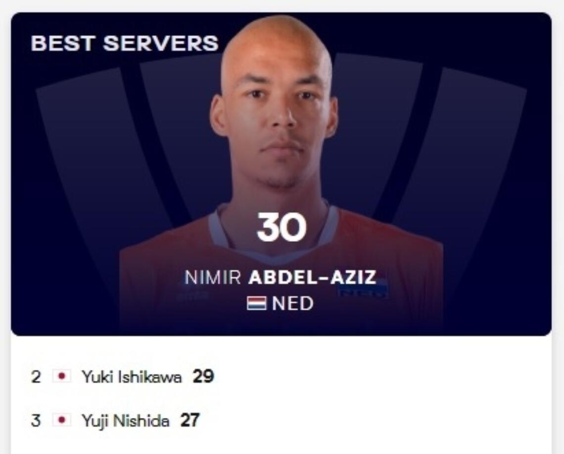 Best server VNL Men 2022