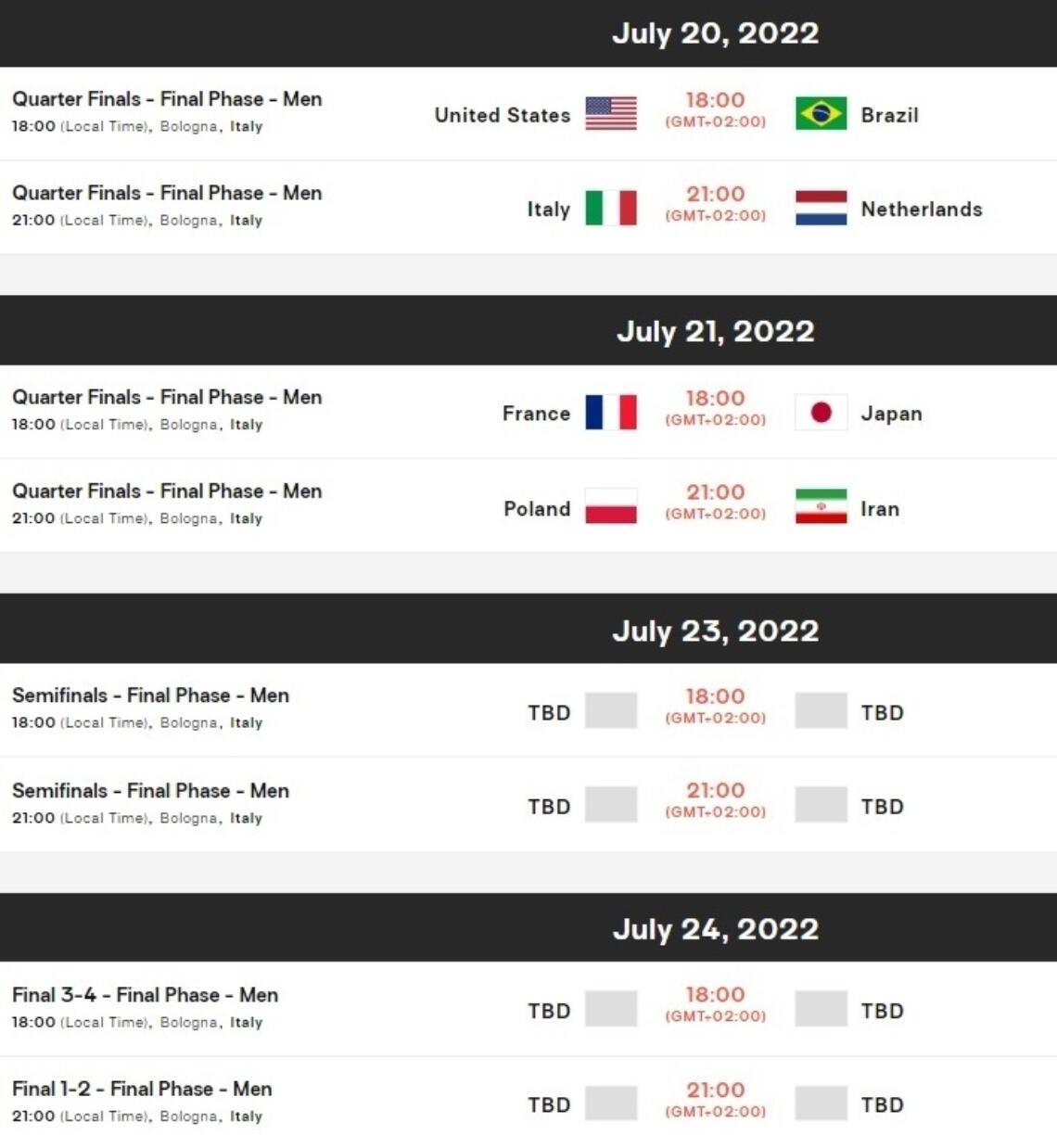 Programma VNL Finals Mannen
