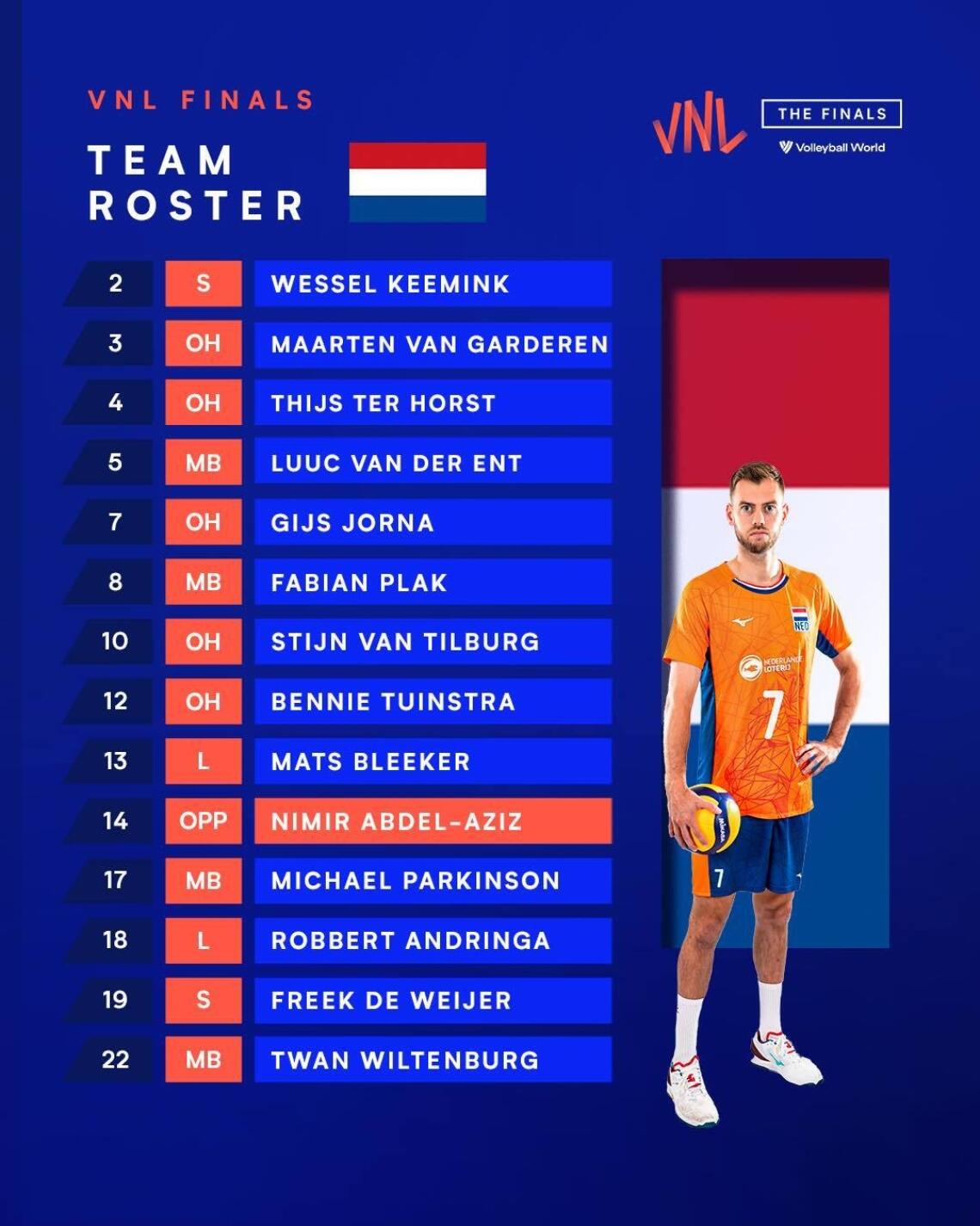 Selectie VNL Finals Oranje Mannen 2022