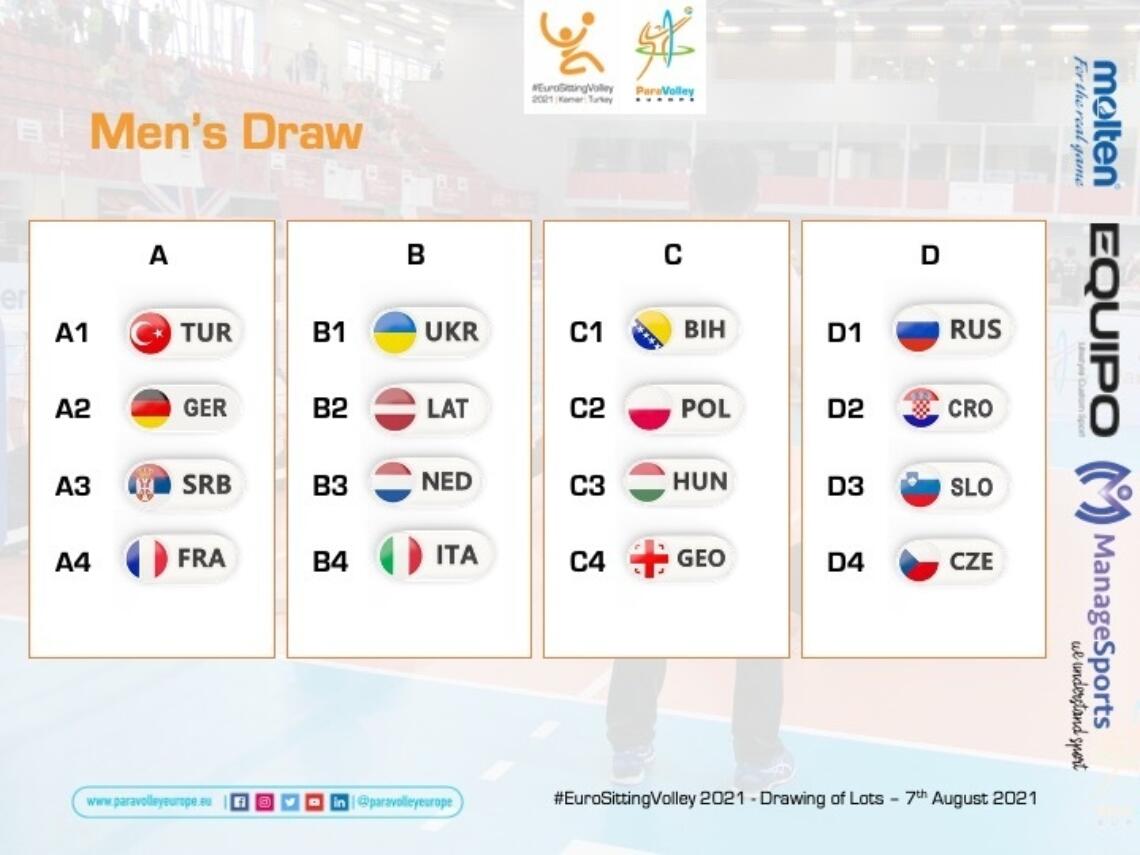 EK Zitvolleybal 2021 poules mannen