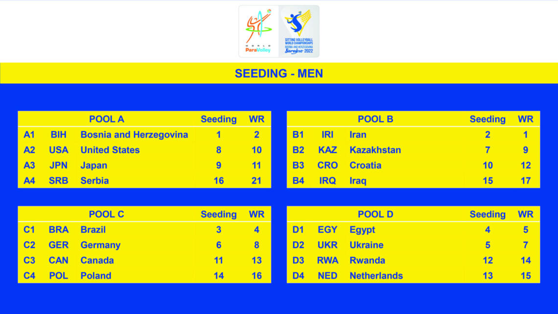 Poules WK Zitvolleybal Mannen 2022