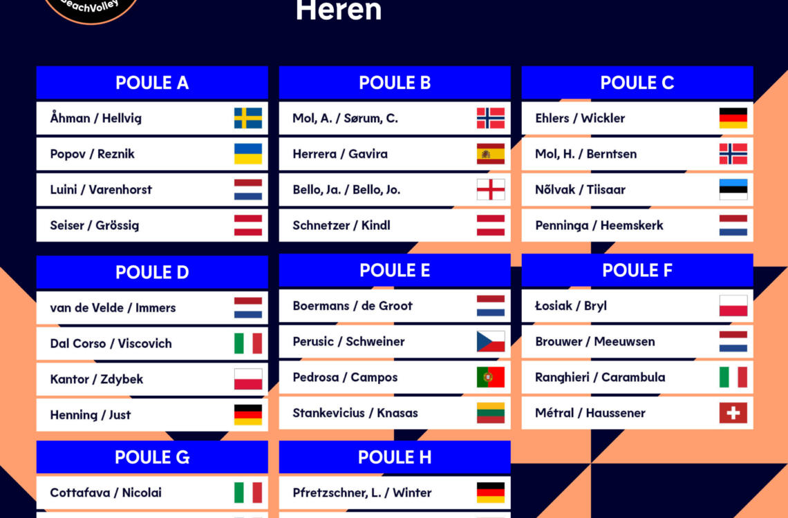 Loting Heren NL