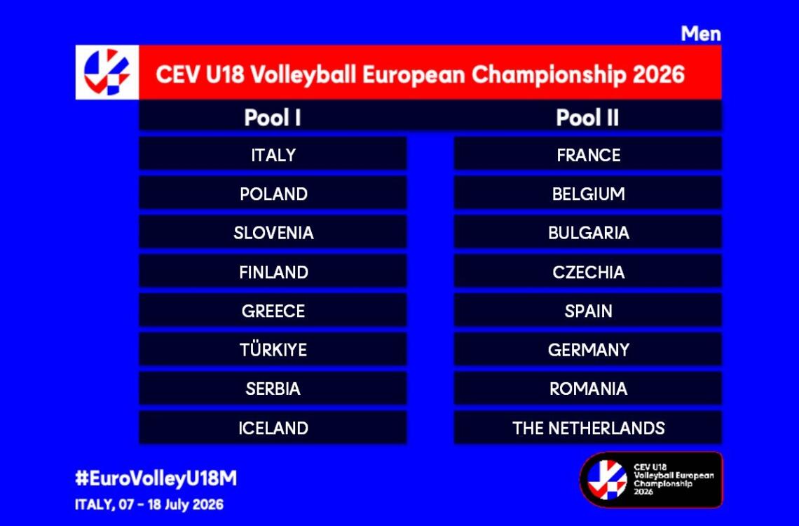 Pools u18m 2026 final round