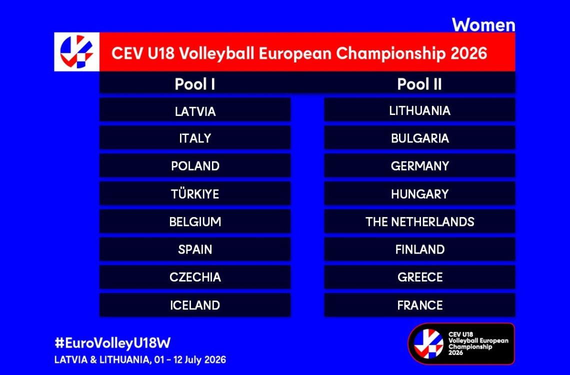Pools u18w 2026 final round