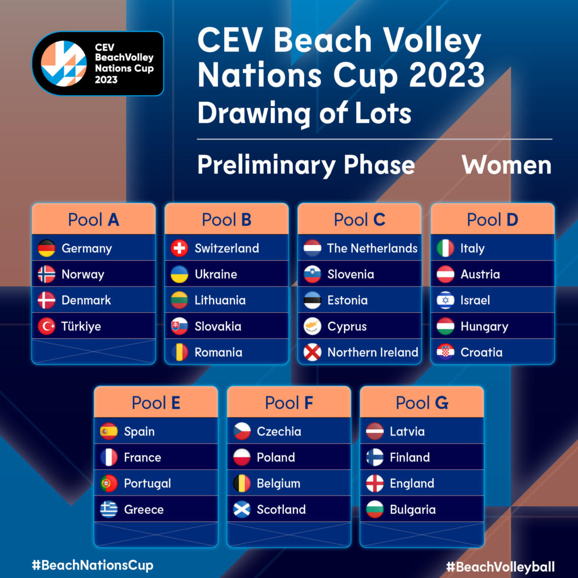 Schema nations cup vrouwen
