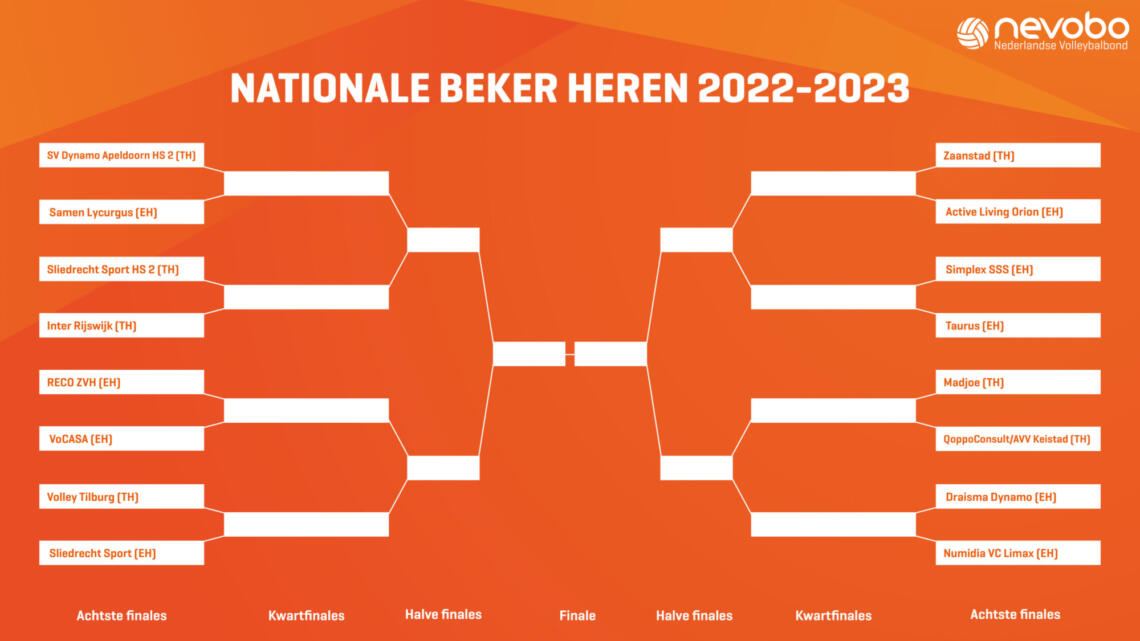 Bekerschema 22 23 Heren